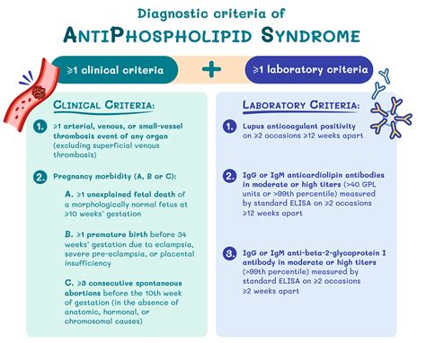 apas pregnancy in tagalog|Antiphospholipid Syndrome .